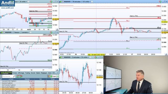 Le Good Morning Trading du 17 mars 2021 par Benoist Rousseau - Andlil.com смотреть онлайн
