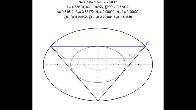 Generalized Evolute Polygon IV: N=3 with zero dynamic area (a segment) смотреть онлайн