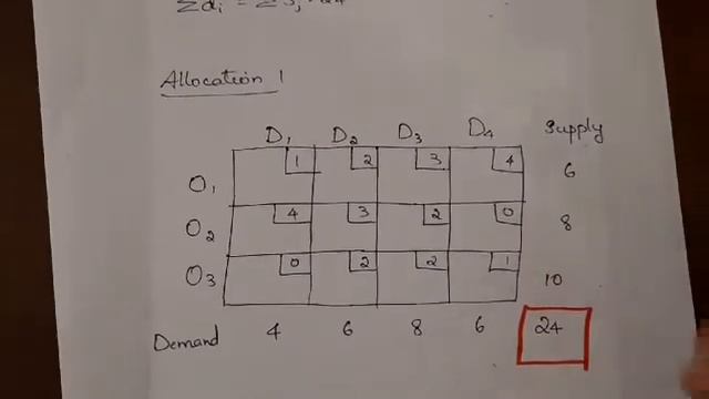 Least Cost/ Matrix minima Method by STENCY V S смотреть онлайн