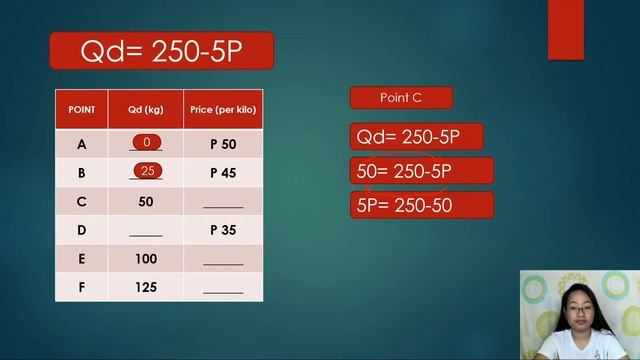 Demand Function | How To Solve For Quantity Demanded And Price | Economics 9 Lesson | Miss EN