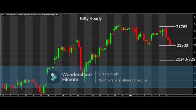 MONA'S TRADING VIEW FOR 9 Jan 2024 NIFTY & BANK NIFTY