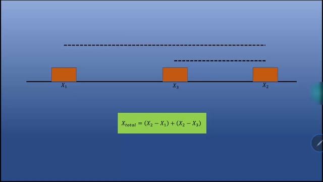 Kinematika Gerak Lurus #1 (Perpindahan Dan Jarak) (Video Pembelajaran Fisika Dasar)