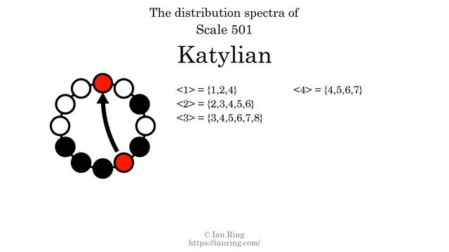 Scale 501: Katylian смотреть онлайн