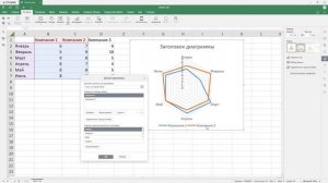 Лепестковая диаграмма «Р7-Офис»