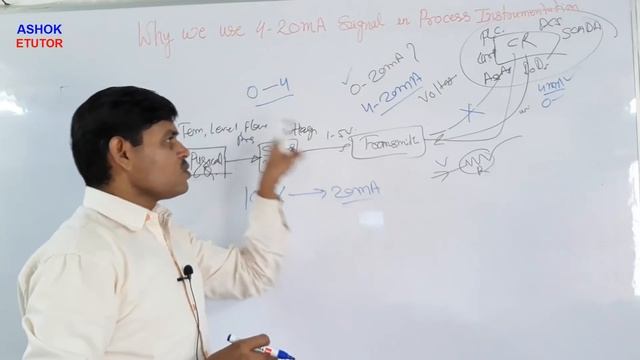 Why we use 4-20mA Signal instead of 0-20mA or 1-5V DC in Industrial Instrumentation in Hindi смотреть онлайн