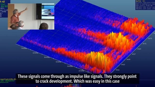 Cold forming: Crack detection and process optimization by high-frequency impulse measurement смотреть онлайн