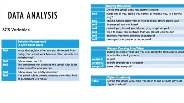 Exploratory Structural Equation Modeling (ESEM): Application Using Mplus 8.2