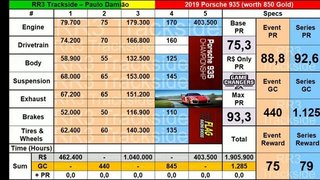 НОВЫЙ PORSCHE 935 В REAL RACING 3 смотреть онлайн