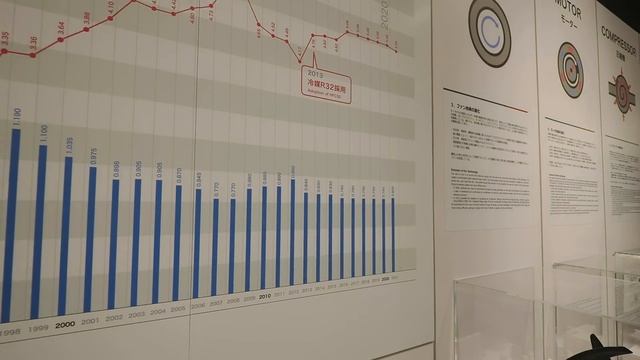 Pokió Küldetés: Daikin, Ami MAJDNEM 100 éve KLÍMÁZZA A Japán Vonatokat!!
