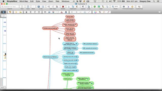 Mind Mapping Performance Rehab смотреть онлайн