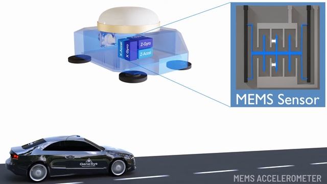 Sensor Types (1/4): MEMS Accelerometer