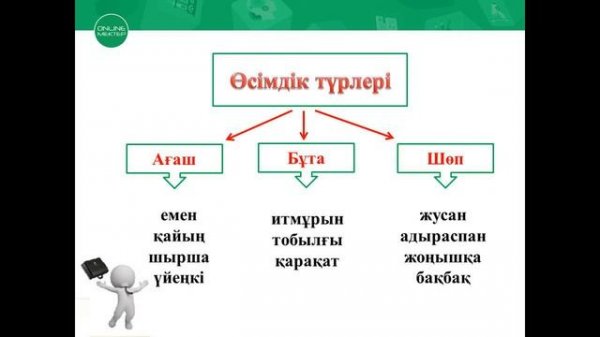 Жаратылыстану 1 сынып. №3 сабақ