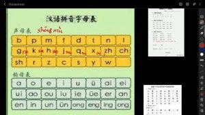 Китайский алфавит / инициали и финали = пиньинь