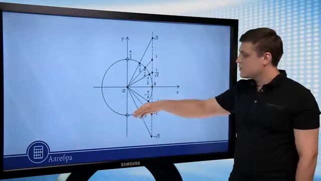 Тригонометричні функції числового аргументу. Тангенс і котангенс. Алгебра 10 клас смотреть онлайн