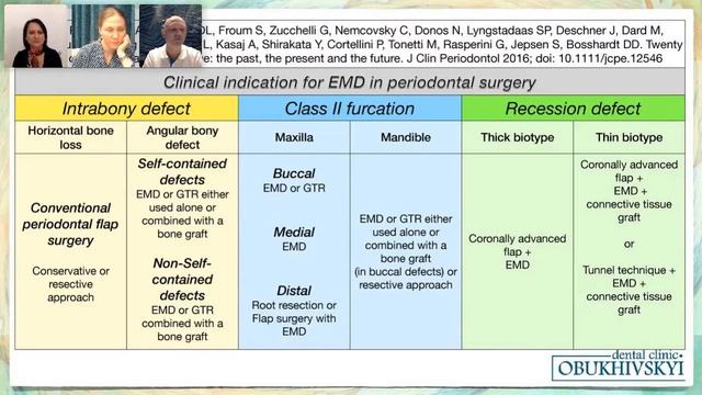 Expert Talks. Клінічний досвід застосування EMDOGAIN смотреть онлайн