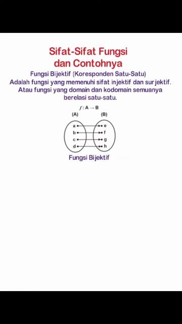 Fungsi Bijektif # Sifat-Sifat Fungsi смотреть онлайн