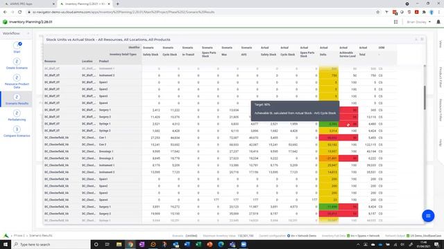 AIMMS Inventory Planning - Short Demo смотреть онлайн