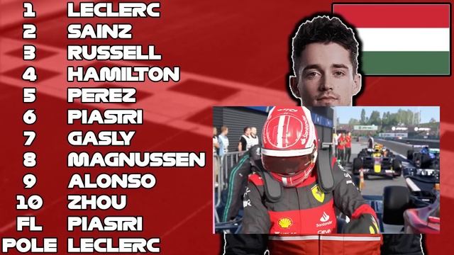 I SIMULATED THE 2023 FORMULA 1 SEASON смотреть онлайн