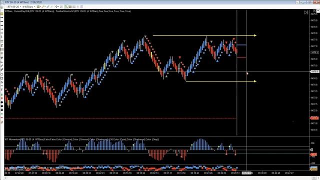 Day Trading Active Session Times Only - July 28th 2020 смотреть онлайн
