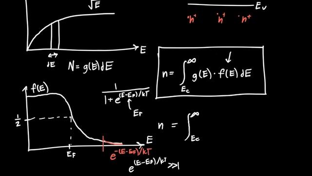 Finding the Electron Concentration in a Semiconductor смотреть онлайн
