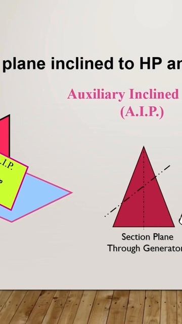 Section Of Solids #drawing #educational #engineering #graphics #technicaldrawing
