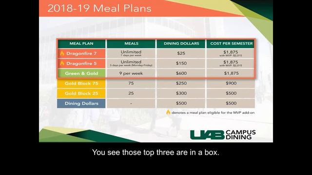 Parent & Family Services – On Campus Living and Dining смотреть онлайн