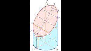 5 9 Построение развертки усеченного цилиндра