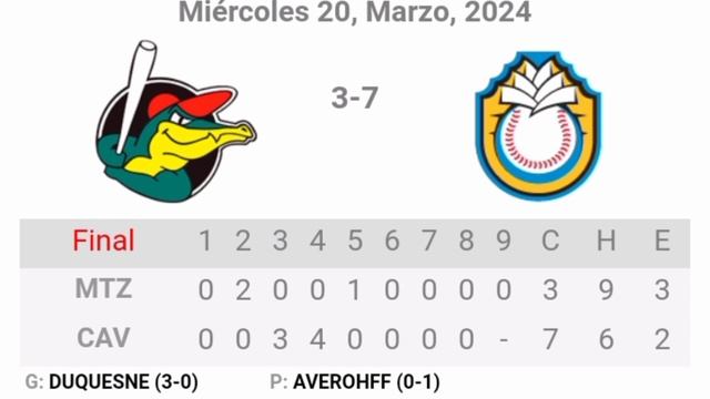 Beisbol de Cuba - Resultados posiciones Calendario 21 Marzo 2024 Resumen jornada 9 Serie Nacional смотреть онлайн