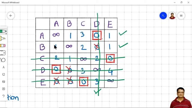 Travelling Salesman Problem as a assignment problem with Hungarian method | Solved Problem смотреть онлайн