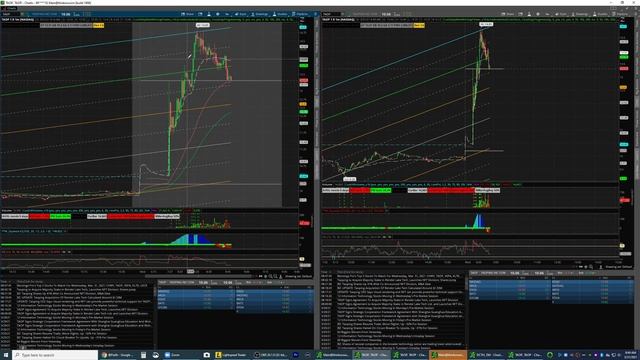 NIO TO $43? | Watch List смотреть онлайн
