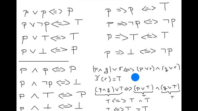 Matematicka Logika (Bulova Algebra) # Metod Diskusije Po Slovu_2 (minimizacija)
