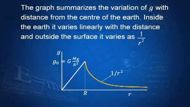 Acceleration Due To Gravity Variation Of G With Height And Depth Gravitational Potential