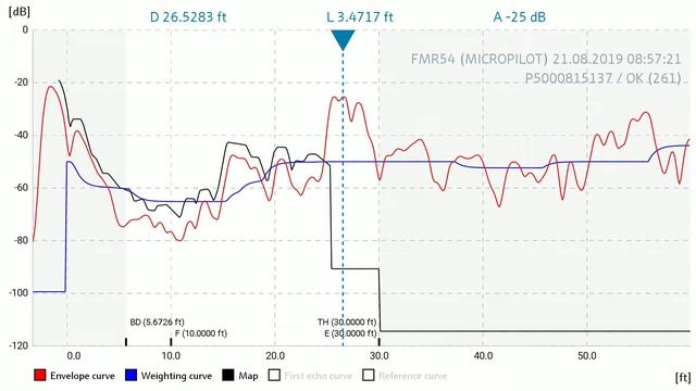 FMR54 - Envelope curve смотреть онлайн