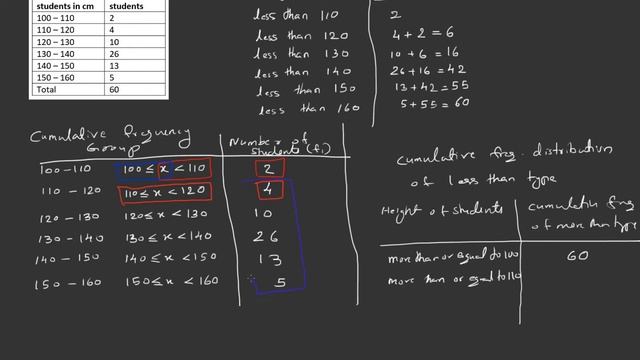 Median Of Grouped Data  - Concept, Formula With Example - Class 10 Mathematics Chapter 14 Statistic