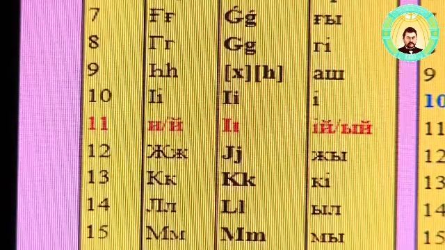 ПРОФЕССОР ӘЛІМХАН ЖҮНІСБЕК "ӘЛІПБИДІҢ АЗАБЫ" 10-ДӘРІС смотреть онлайн