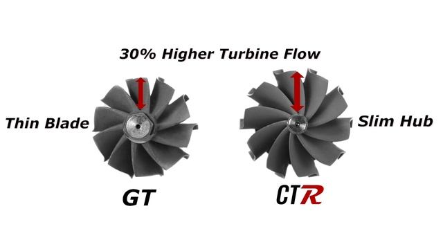 CTR High Flow Turbine Technology смотреть онлайн