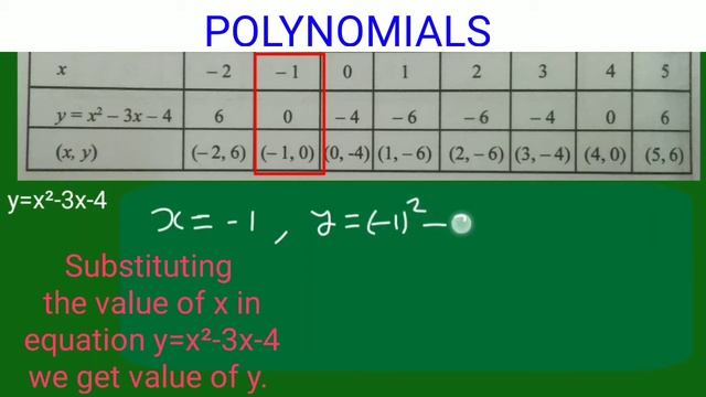 Graphical representation of a linear polynomial | Quadratic polynomial | y=2x+3 | y=x²-3x-4 смотреть онлайн