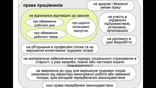 Трудове право України. Тема 3. Субʼєкти трудового права