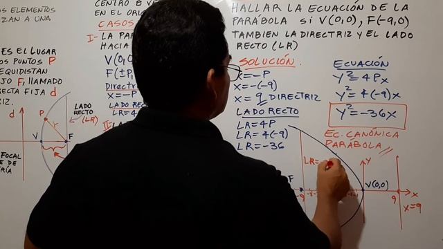 Video Geo Analítica La Parábola смотреть онлайн