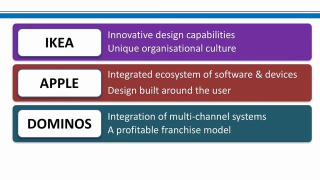 Core Competencies смотреть онлайн