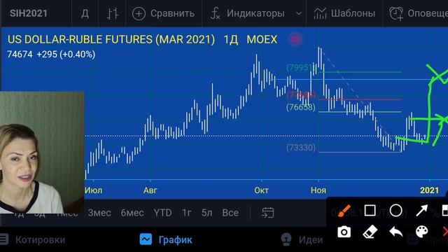 Меняя действия меняем результат. смотреть онлайн