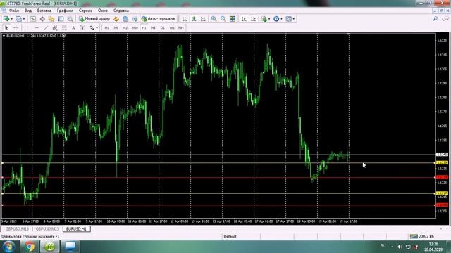 Торговля на новостях Форекс смотреть онлайн