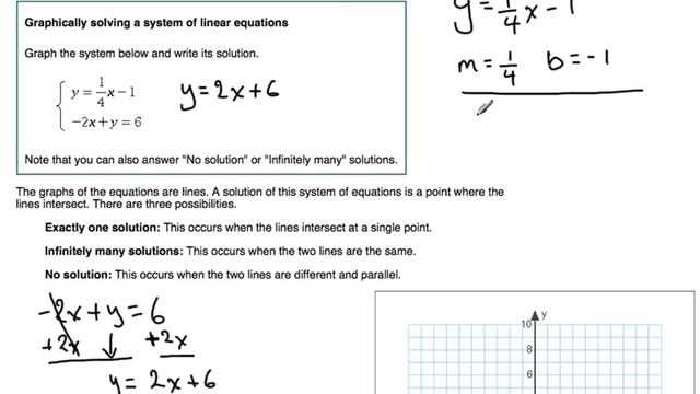 Graphically solving a system of linear equations (module 6) смотреть онлайн