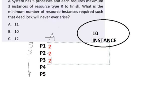 What is DeadLock  | DeadLock MCQ  SBI,IBPS SO, NIT,GATE