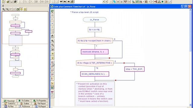 Flowcharts: Understand A Complex Flowchart By Changing It's Level Of Detail