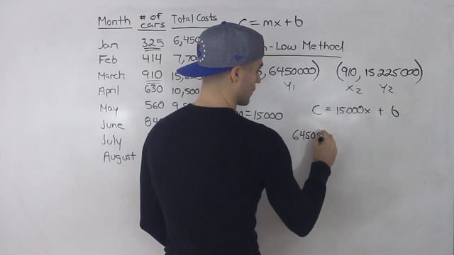 ACC 406 - Mixed Costs Part 2 (High Low Method)