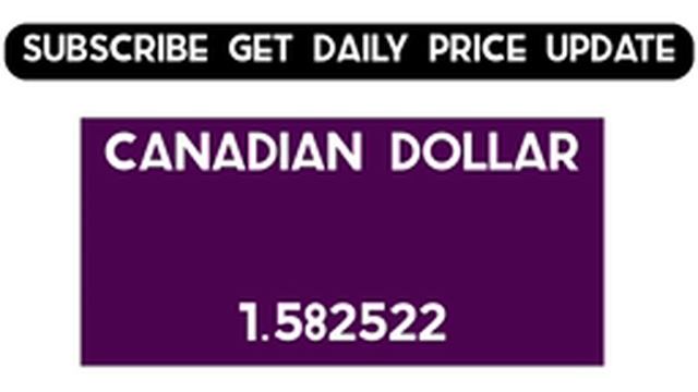 British Pound Sterling Exchange Rates Today 14 May 2022 2022 GBP FINANCE AND FOREX NEWS смотреть онлайн