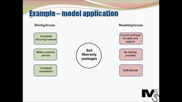 Lewin's Force Field Analysis Model - Simplest Explanation Ever смотреть онлайн