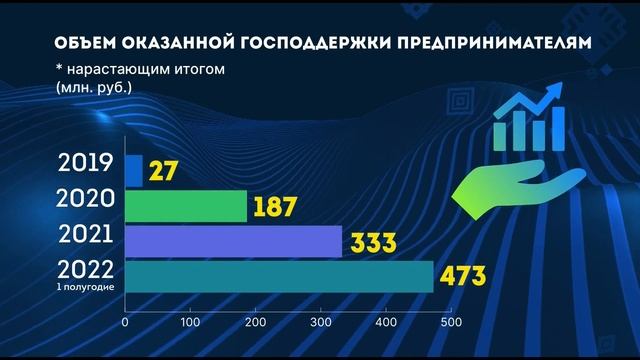 Уход на профилактику (Салям, 22.05.2023) смотреть онлайн