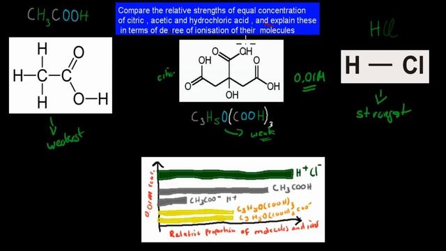 4. Degree of ionisation of acids (HSC chemistry) смотреть онлайн